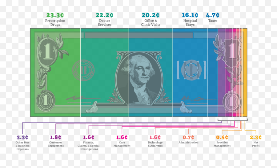 America Is Dead Last America Ranks Dead Last In Healthcare - High Long Term Care Costs Emoji,Health Care Emojis