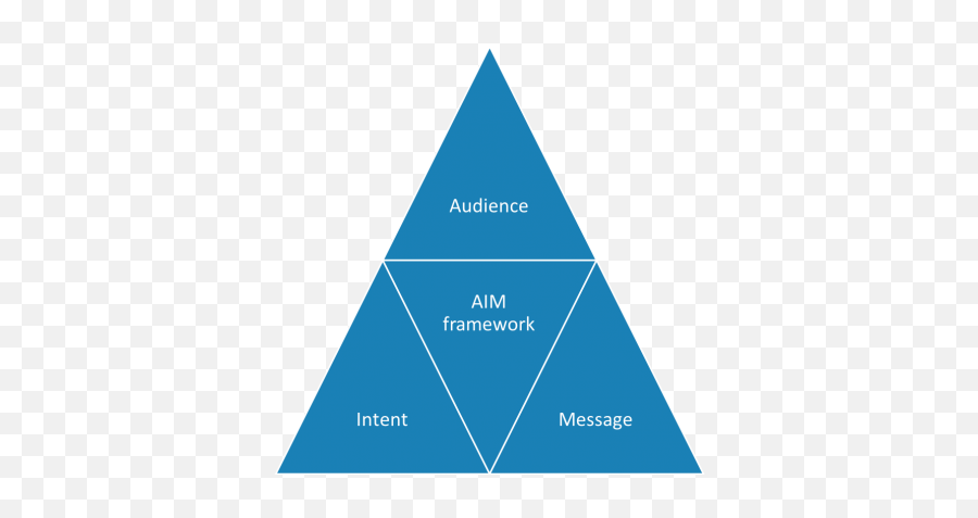 Think Insights Aim Framework Build Compelling Artefacts - Praise Triangle Emoji,Emotion Message Strategies Examples