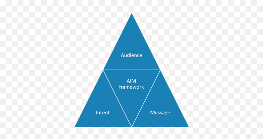 Think Insights Aim Framework Build Compelling Artefacts - Praise Triangle Emoji,Emotion Message Strategies Examples Think Insights Aim Framework Build Compelling Artefacts - Praise Triangle Emoji,Emotion Message Strategies Examples