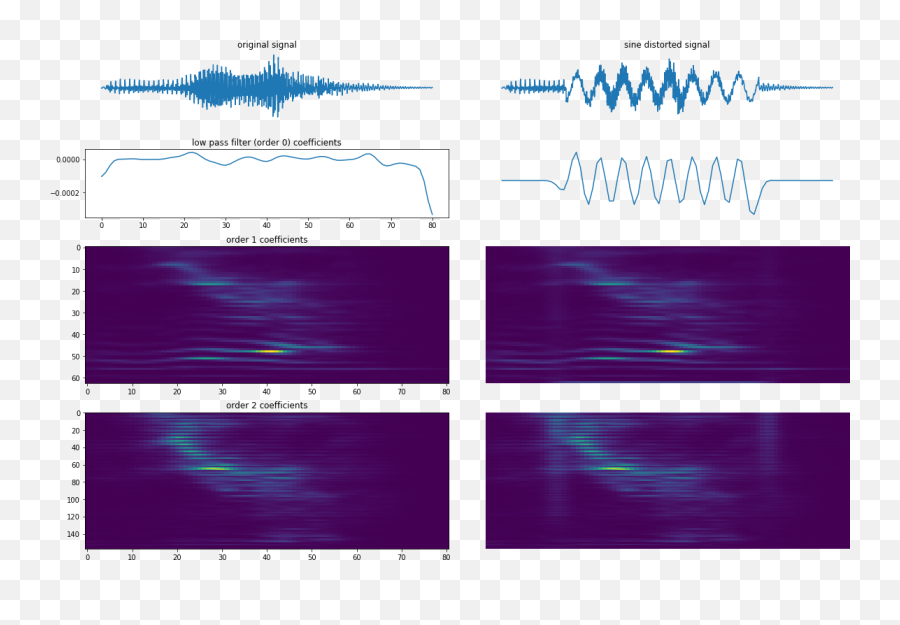 Wavelet Scattering Emoji,Emotions Scatter