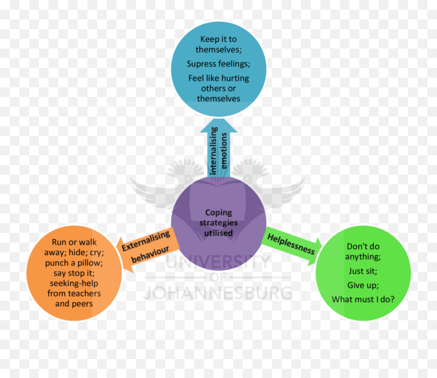 5 Coping Strategies Utilised By Learners With Sld As Victim Emoji,Dont Hide Your Emotions