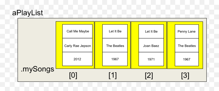 Calvin University Cs 112 Lab 1 Emoji,Carly Rae Jepsen Emotion Vector