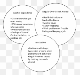 10 Signs That I Drink Too Much Alcohol - Alcohol Causes Marital Issues Emoji,Alcohol Emotions