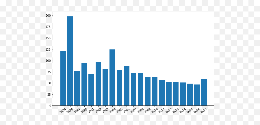 Ideas Worth Sharing - Military Spending By Ppp Emoji,Most Viewed Ted Talks Emotion