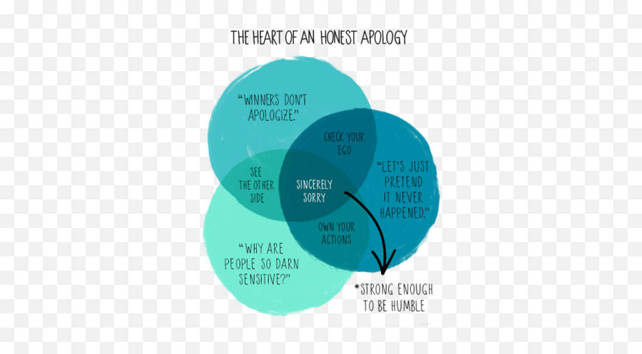 Sincere Apology - Public Speaking Phobia Buster Emoji,Apology Emotions Symbol