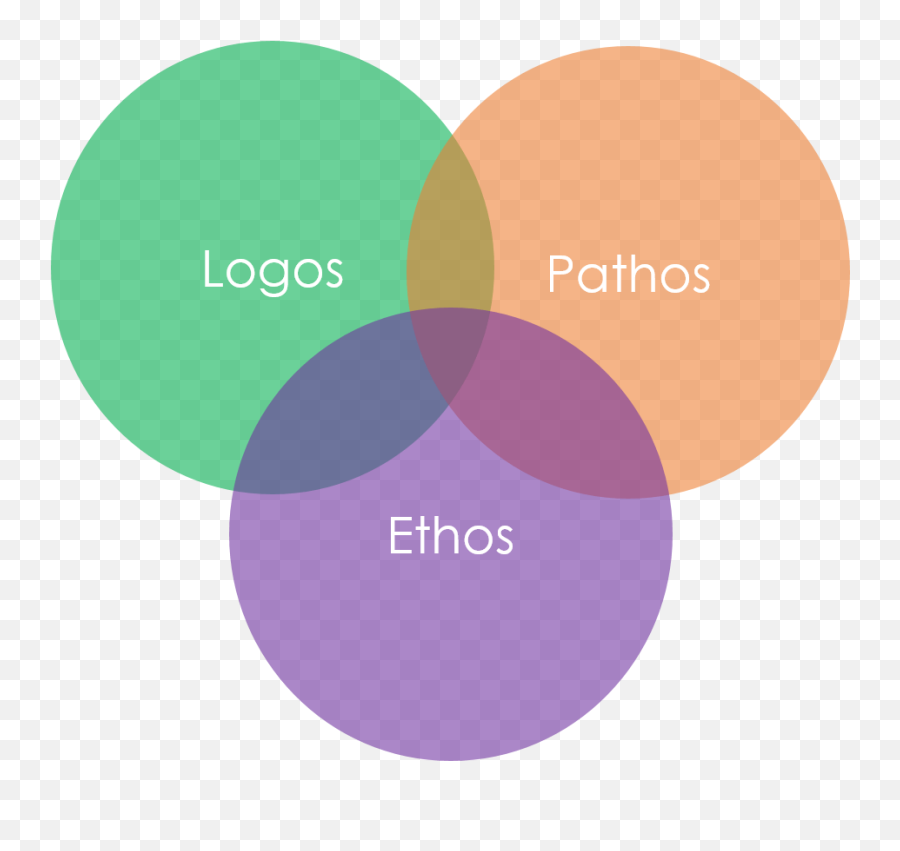 Logos Ethos Und Pathos - Logos Pathos Ethos Transparent Emoji,Pathos Emotion