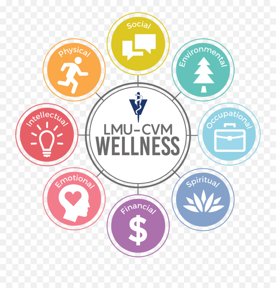 Health Center Offering Weekly Wellness - University Of Arkansas Emoji,Emotion Wheel For Groups