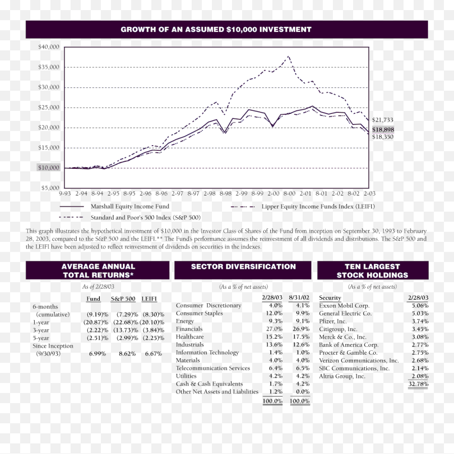 Marshall Funds Inc - Plot Emoji,Seunks Volatile Emotions