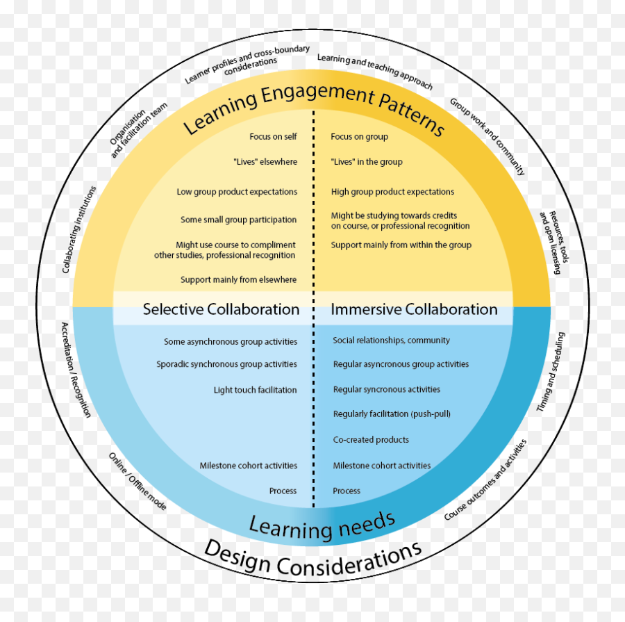 Phd - Cross Boundary Learning Emoji,Sticky Note Reading Emoticon Diy Teachers