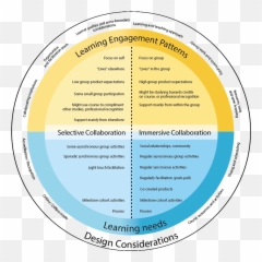 Phd - Cross Boundary Learning Emoji,Sticky Note Reading Emoticon Diy Teachers