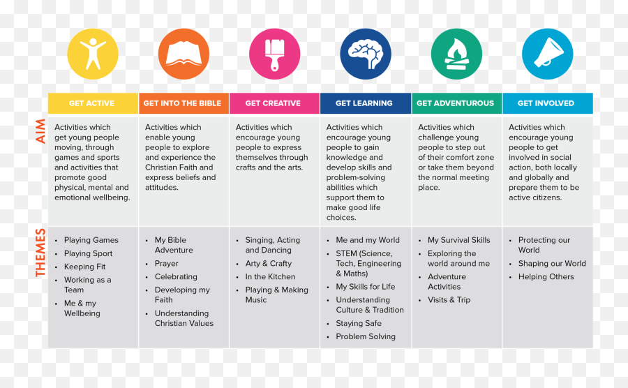 Ab Programme Emoji,Emotions Are Ab