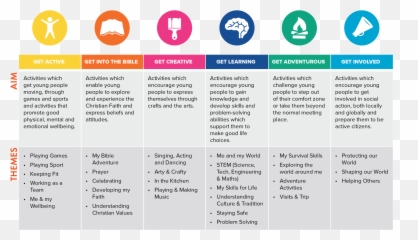 Ab Programme Emoji,Emotions Are Ab