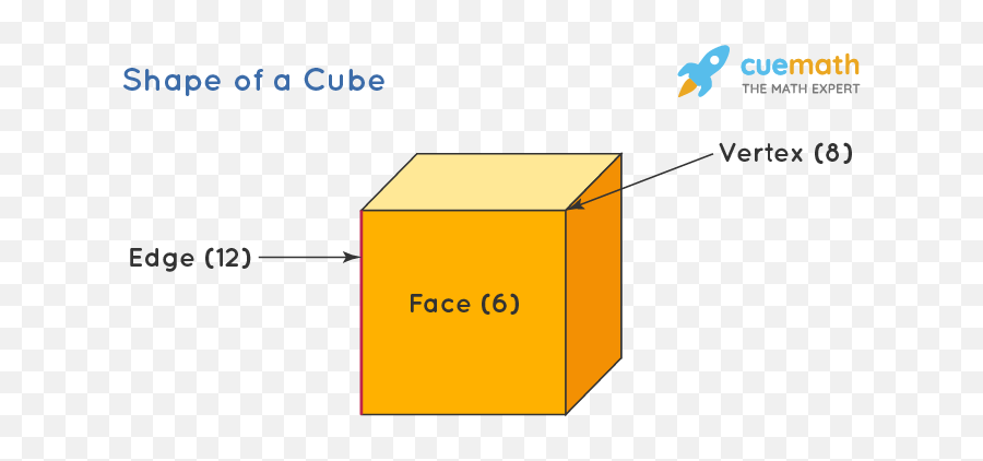 Cube - Properties Formulas Definition Examples Emoji,Samsung Galaxy S6 Text Emoticons