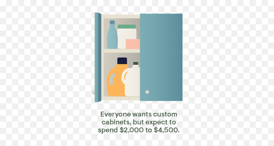 What A Laundry Room Or Mud Room Renovation Actually Costs In Emoji,Hiding Your Emotions Drawing Base