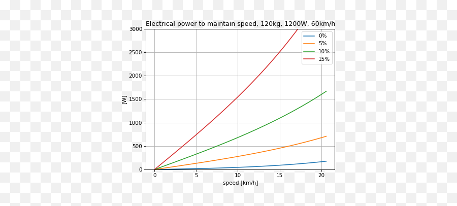 How Much Torque Has An Euc To Acceleratebalance - Riding Plot Emoji,Guess Up Emoji Level 321