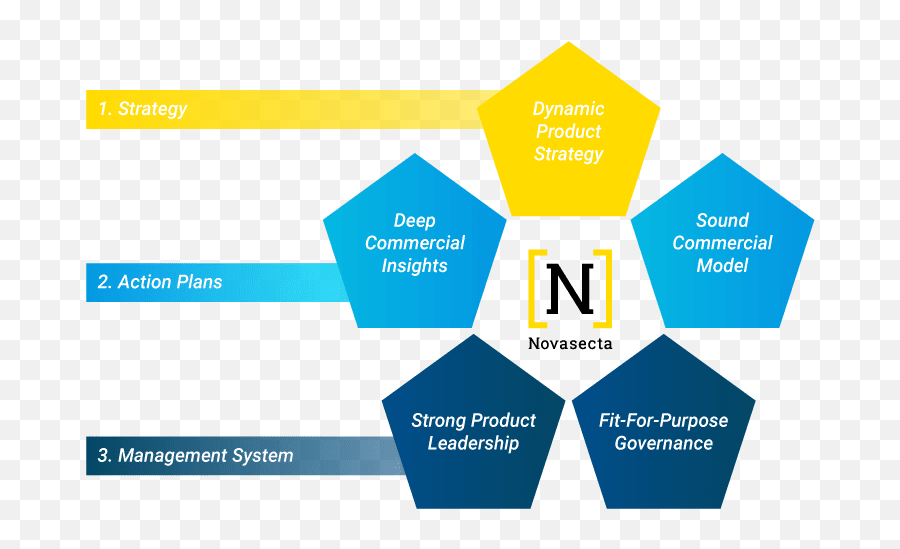 Insights U0026 White Papers Archives - Novasecta Sharing Emoji,Work Emotion Cr Ultimate 19