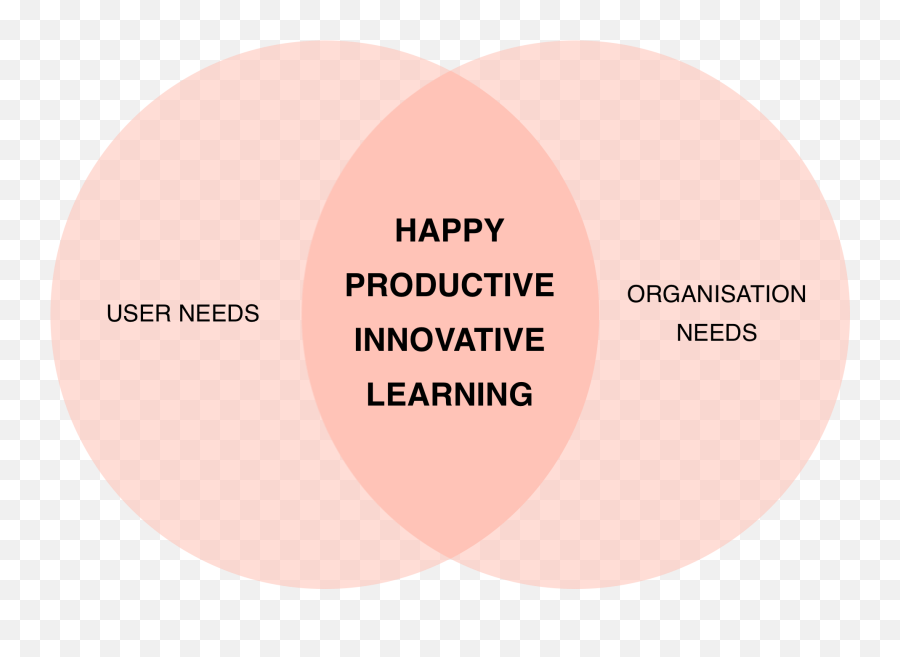 How To Build A Happy Productive Design Team By Adam23gray - Dot Emoji,Feeling Emotion Color Music Numbers Perception Of Reality