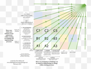 Making Permaculture Stronger Page 6 Of 17 Regenerating - Dot Emoji,The Cognitive Labeling View Of Emotions Regards