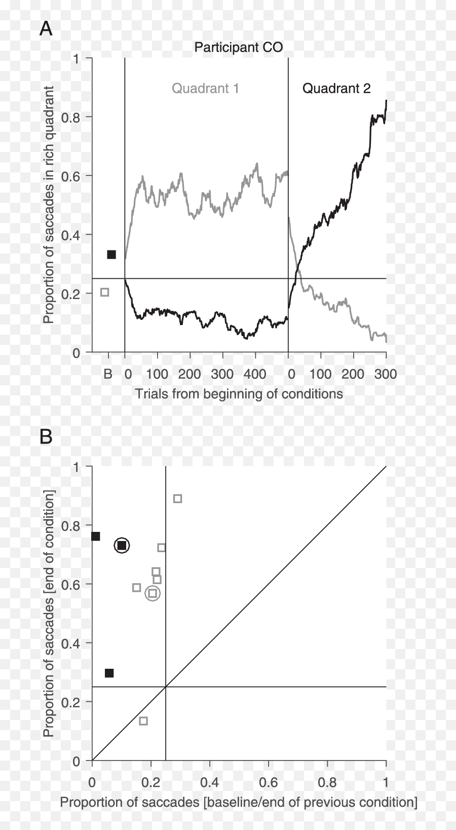 Evolution - Plot Emoji,Quadrant Chart For Emotions