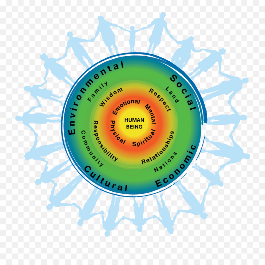 Traditional Healing - Diverse People Around A Globe Emoji,Triparitite Model Of Emotions