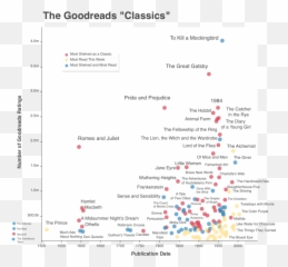 A Emoji,Emoji Character Not Foumd In Goodreads