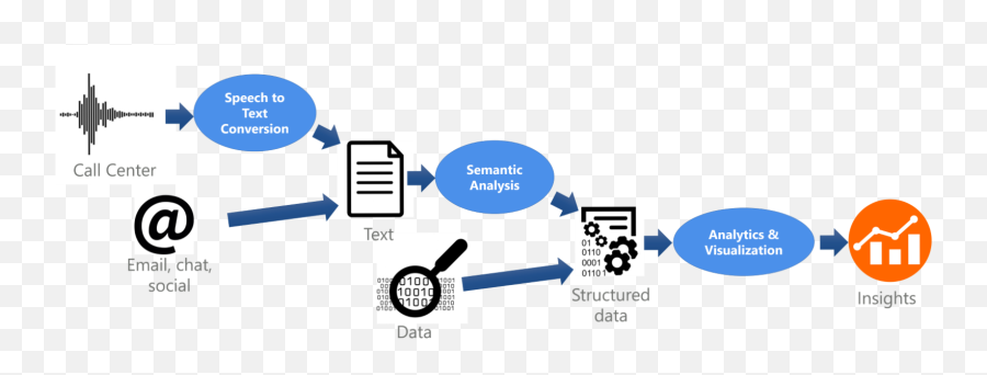 Text Analytics For The Contact Center Of The Future - Sharing Emoji,Plutchik’s Wheel Of Emotions