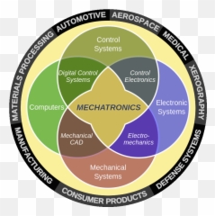 Humans Animatronics Robotics Slaves - Mechatronics Engineering In Pakistan Emoji,Robot Emotions Disk Anger
