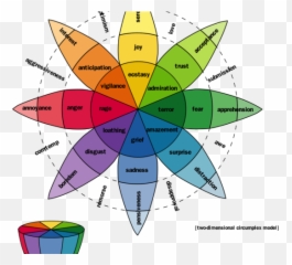 Fear Clipart Fear Emotion - Robert Wheel Of Emotions Black And White Emoji,Pikachu Emotions