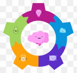 Synaptitude Brain Health - Language Emoji,The Effect Of Fame On Emotion And Personalization