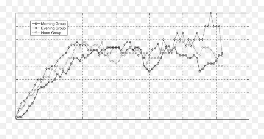 Mean Fatigue Level As Function Of Driving Duration And - Plot Emoji,Long Haul Euro Truck Simulator Emotion