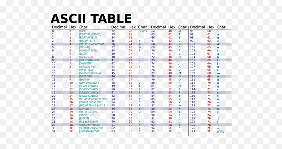 Is It Common For Programmers To Memorize The Codes For Ascii - Ascii Table Emoji,Using The The Emotion Code Chart