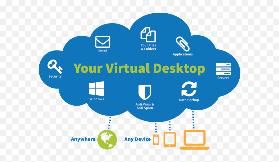 The How To Build A Windows Virtual Desktop Vdi Experience - Cloud Vdi Emoji,Cisco Jabber Xml Code For Emoticons