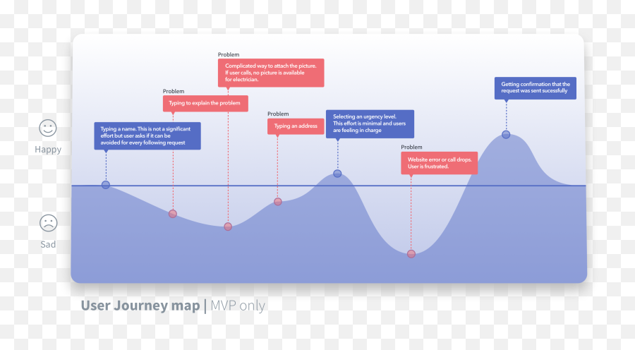 Boris Jankovic - Chilight Emoji,Emotions And Effort