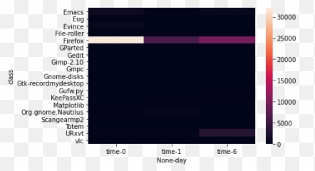Totem Changeset Calculator Between Two States Of A Data Emoji,Purple Demon Emoji Copy And Paste