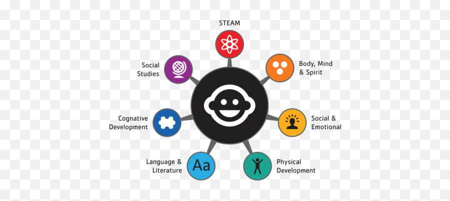 Curriculum - Dot Emoji,Preschool Emotions