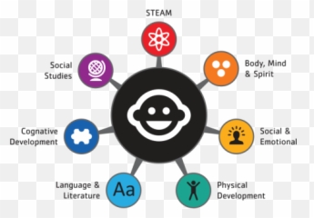 Curriculum - Dot Emoji,Preschool Emotions