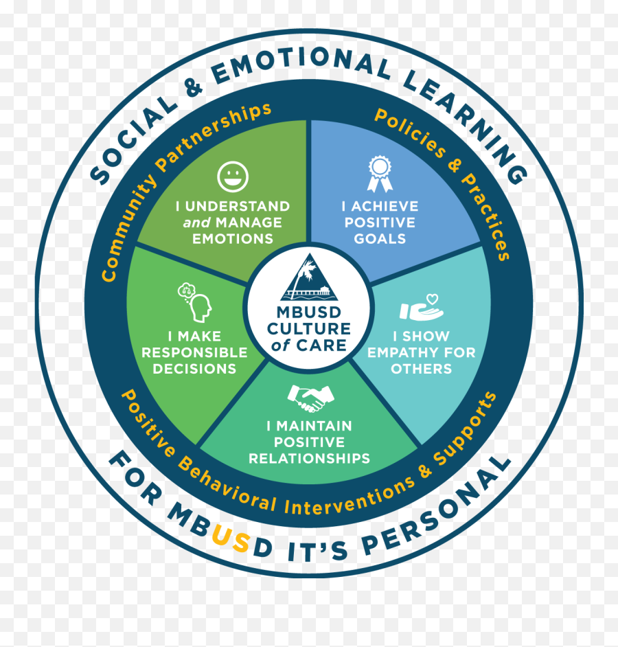 Manhattan Beach Unified School District - Vertical Emoji,Manage Emotions