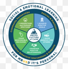 Manhattan Beach Unified School District - Vertical Emoji,Manage Emotions