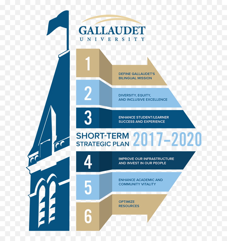 Gallaudet State Of The University Address To The Community - Framework Of Gallaudet University Emoji,Asl Emoticons