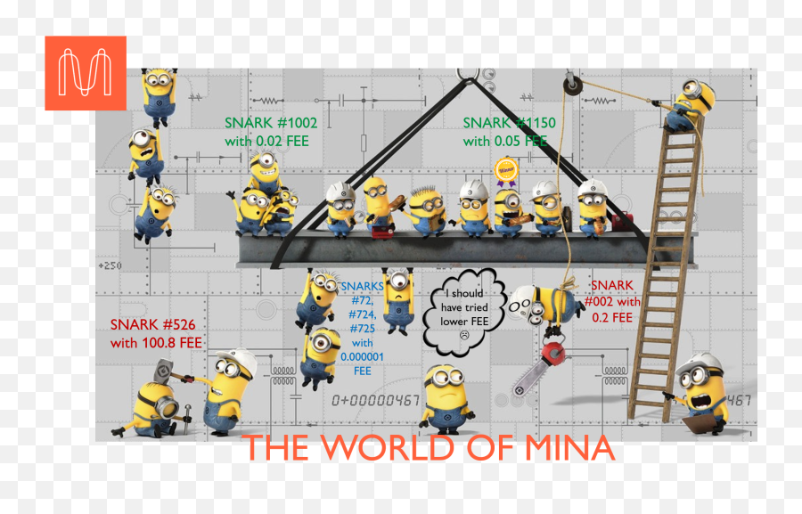 Did You Know About Snarks In Mina - Construction Worker Minion Construction Emoji,Bear Face Emoji Typed