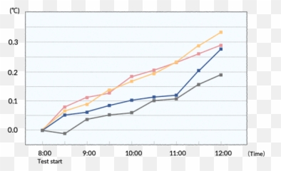 How Meals Affect The Performance Of Your Brain And Body - Body Temperature After Meal Emoji,A Chart Of Emotions And Where They Are Felt In The Body