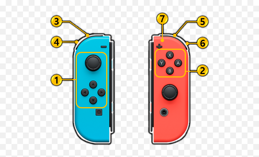 Mistover Manual - Move Controller Vs Joy Cons Emoji,Emotion Like Snobby