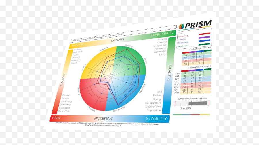 Behaviour Preferences - Prism Brain Map Emoji,Map Of Brain Emotions