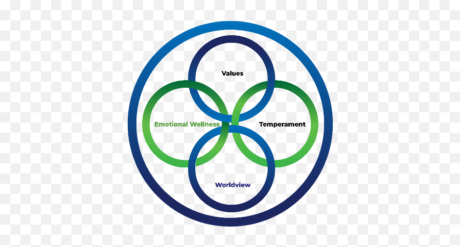 Personal Coaching With Dr Simon Presland Aim Higher - Dot Emoji,Temperaments And Emotions