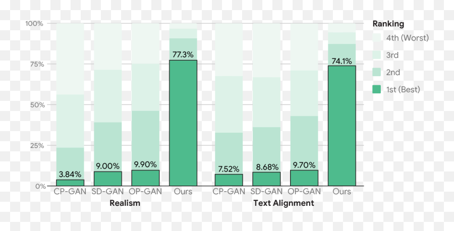 Google Ai Blog May 2021 - Statistical Graphics Emoji,Complextext Emoticons