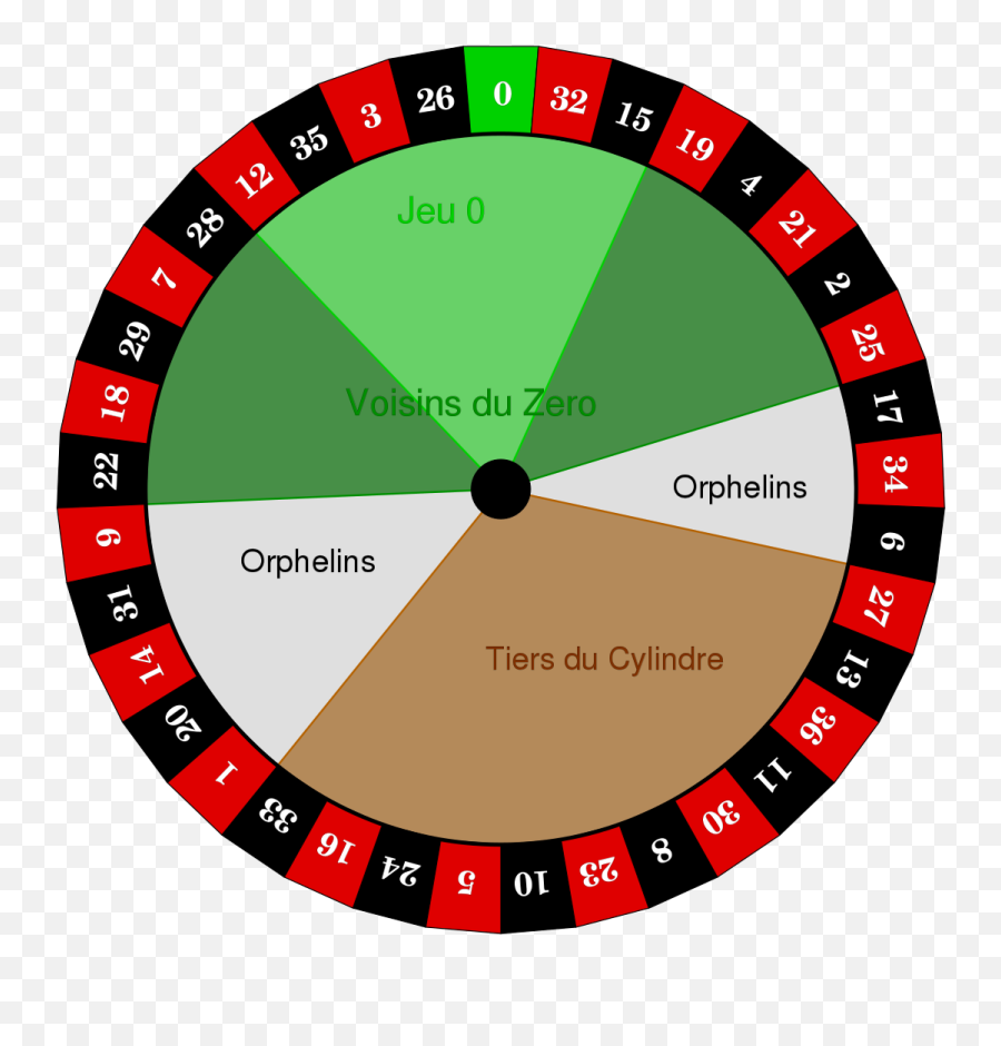 Online Roulette Wheel Free Roulette - European Roulette Wheel Emoji,Emotion Wheel Random