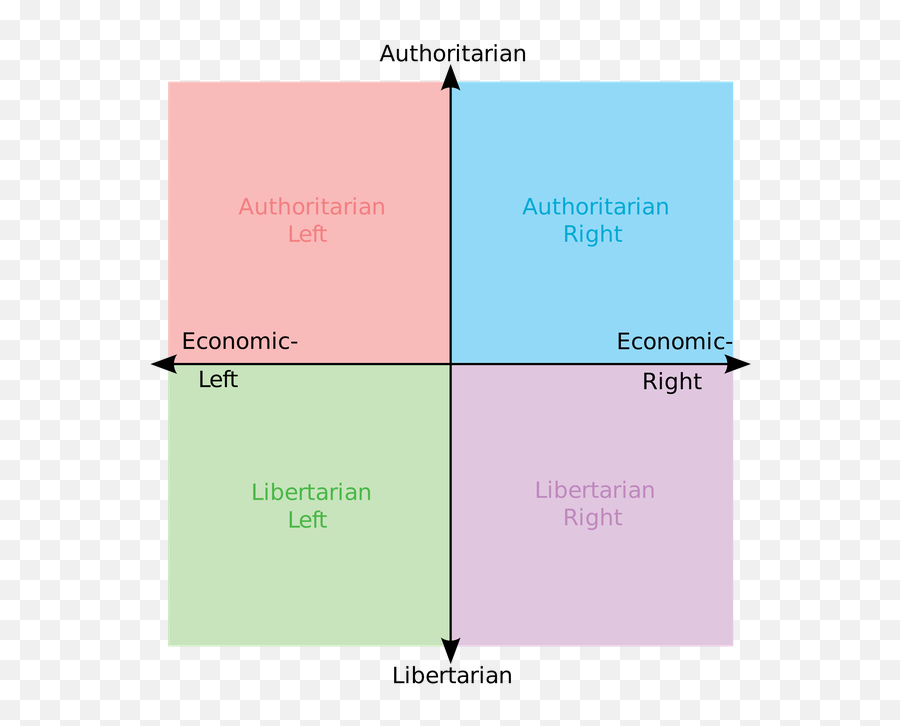 What Is The Difference Between Left And Right - Quora Left Right Chart Emoji,Work Emotion Cr 8th Civic