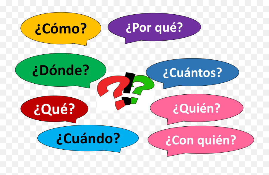 Free Spanish Words Cliparts Download - Spanish Words Clipart Emoji,Spanish Emotions Vocabulary