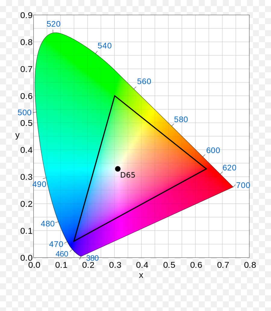 Macity U2013 Macitynetit - Rec 709 Color Space Emoji,Emoticon Dito Medio Iphone