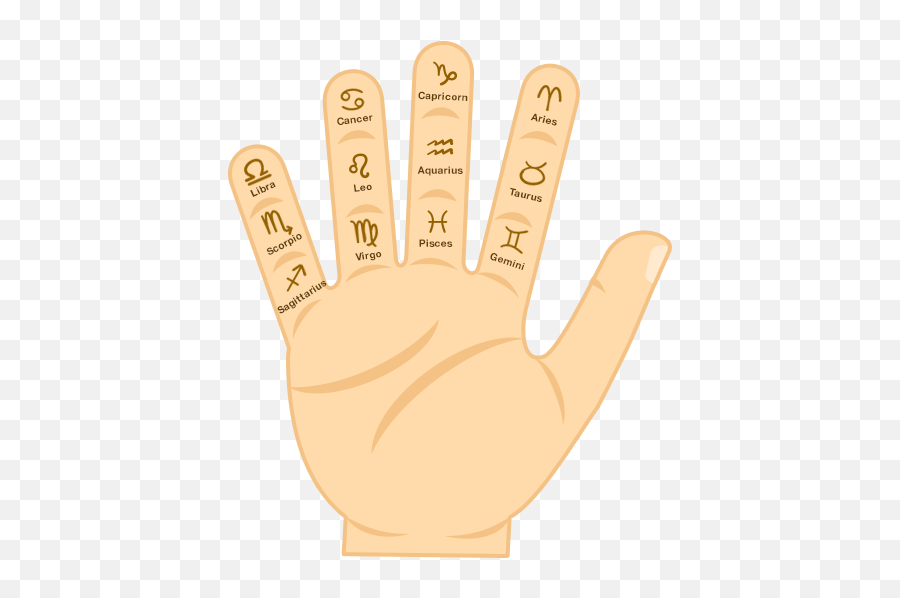 Find Planets - Rashi In Hand Emoji,Finger Emotions